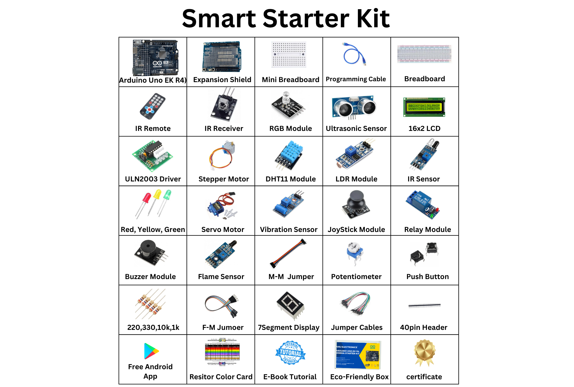 Smart Starter Kit for Arduino Uno EK R4 Minima Smart Starter Kit for Arduino Uno EK R4 Minima